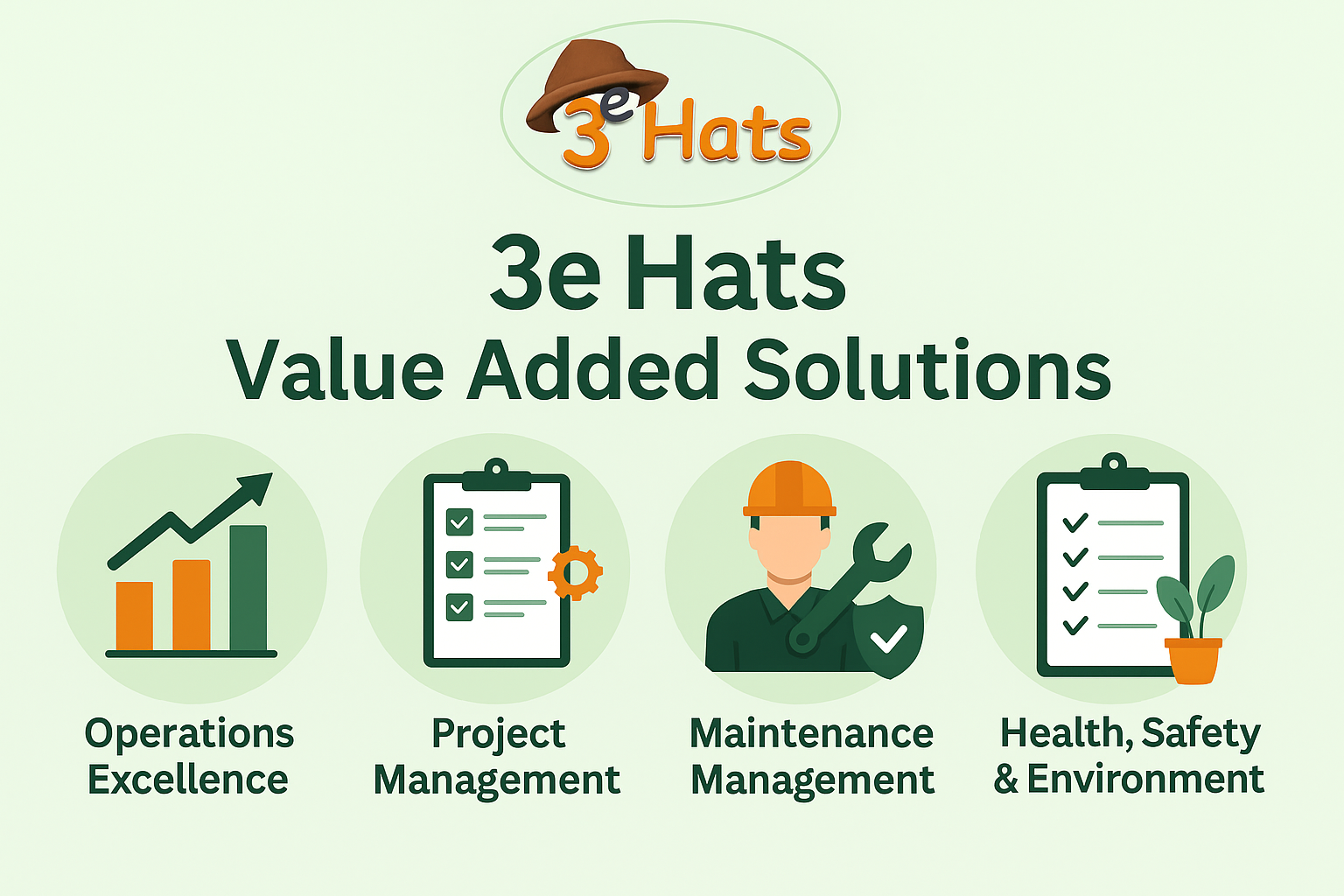 3ᵉ Hats Value Added Solutions